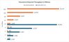 Figure 2. Theoretical Throughput Requirement for DLIO Benchmarks UNET-3D and ResNet50 versus Number of Accelerators.