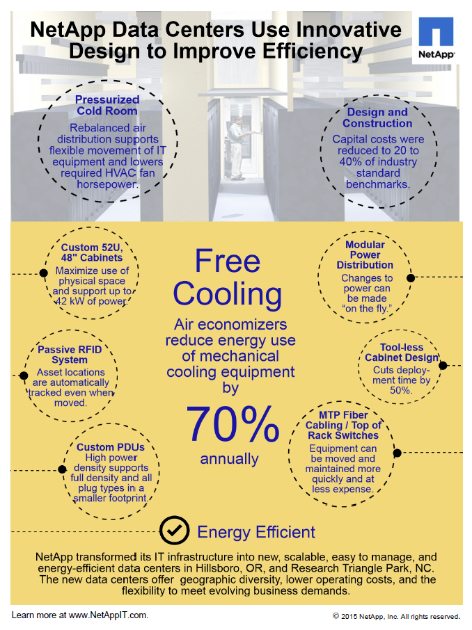 Data Center Efficiency