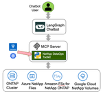 DataOps Toolkit + LangGraph Architecture.png