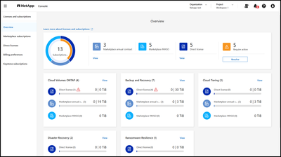 License and subscription overview dashboard