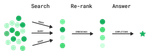 retrival-and-rerank.png