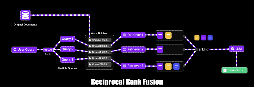 Reciprocal_Rank_Fusion-NEW.gif