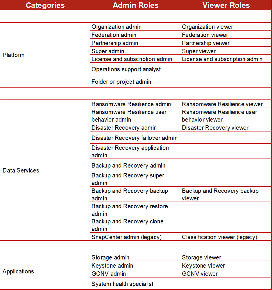 RBAC roles table.png