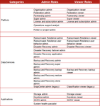 RBAC roles table.png