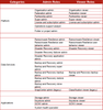 RBAC roles table.png