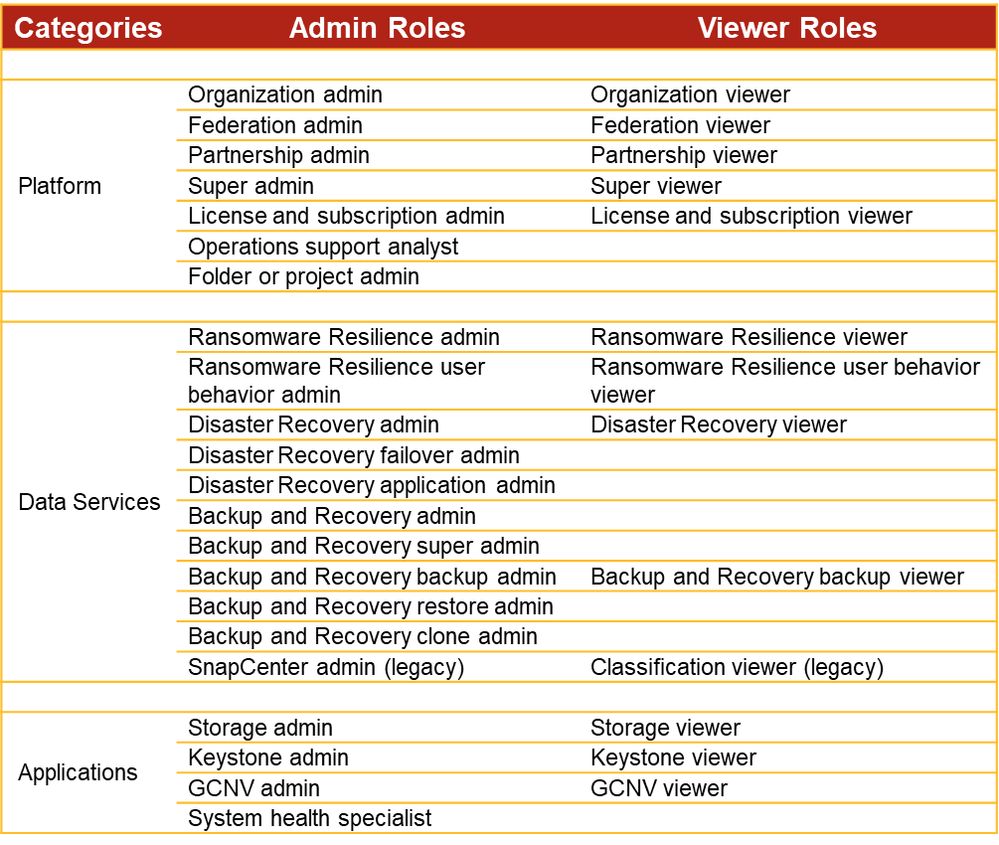 RBAC roles table.png