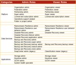 RBAC roles table.png