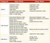 RBAC roles table.png