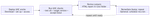 UHC readiness loop