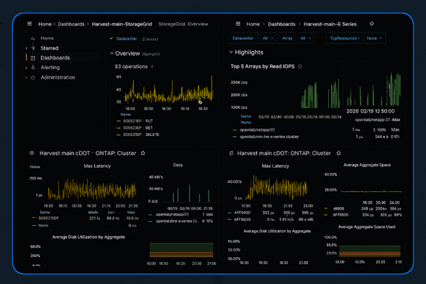 Unified observability.png Unified observability.png