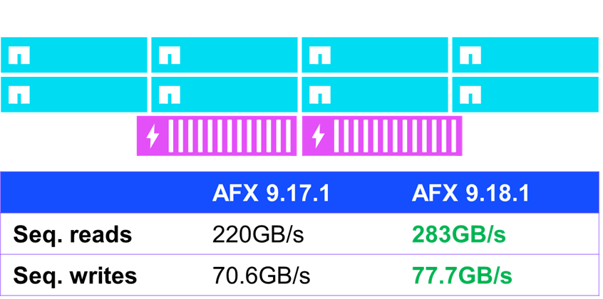 seq-reads-afx-nfsv4-9.18.1.png