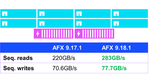 seq-reads-afx-nfsv4-9.18.1.png