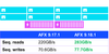 seq-reads-afx-nfsv4-9.18.1.png