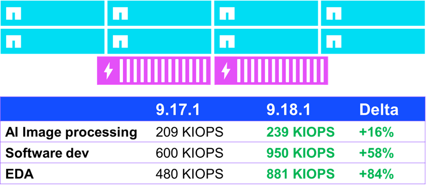 metadata-afx-nfsv4-9.18.1.png
