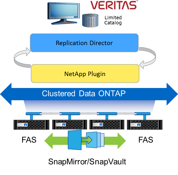 netapp netbackup plug-in.png