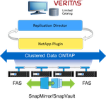 netapp netbackup plug-in.png