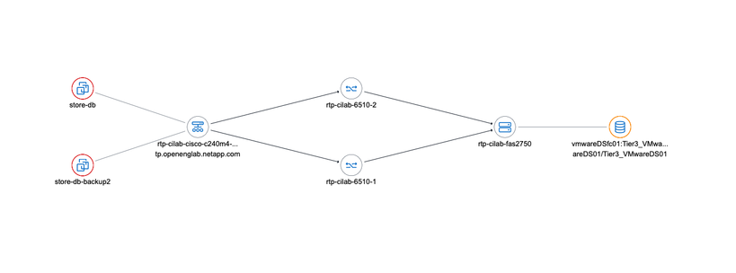 VM-to-LUN Topology.png VM-to-LUN Topology.png