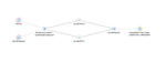 VM-to-LUN Topology.png