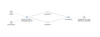VM-to-LUN Topology.png
