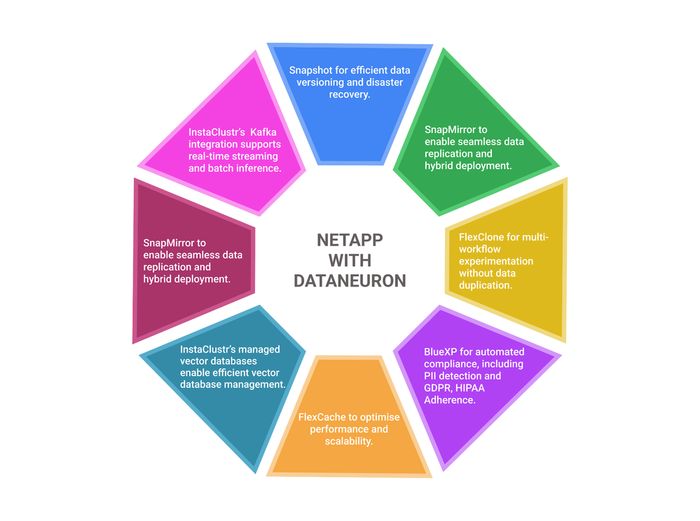NetApp integrations.png NetApp integrations.png