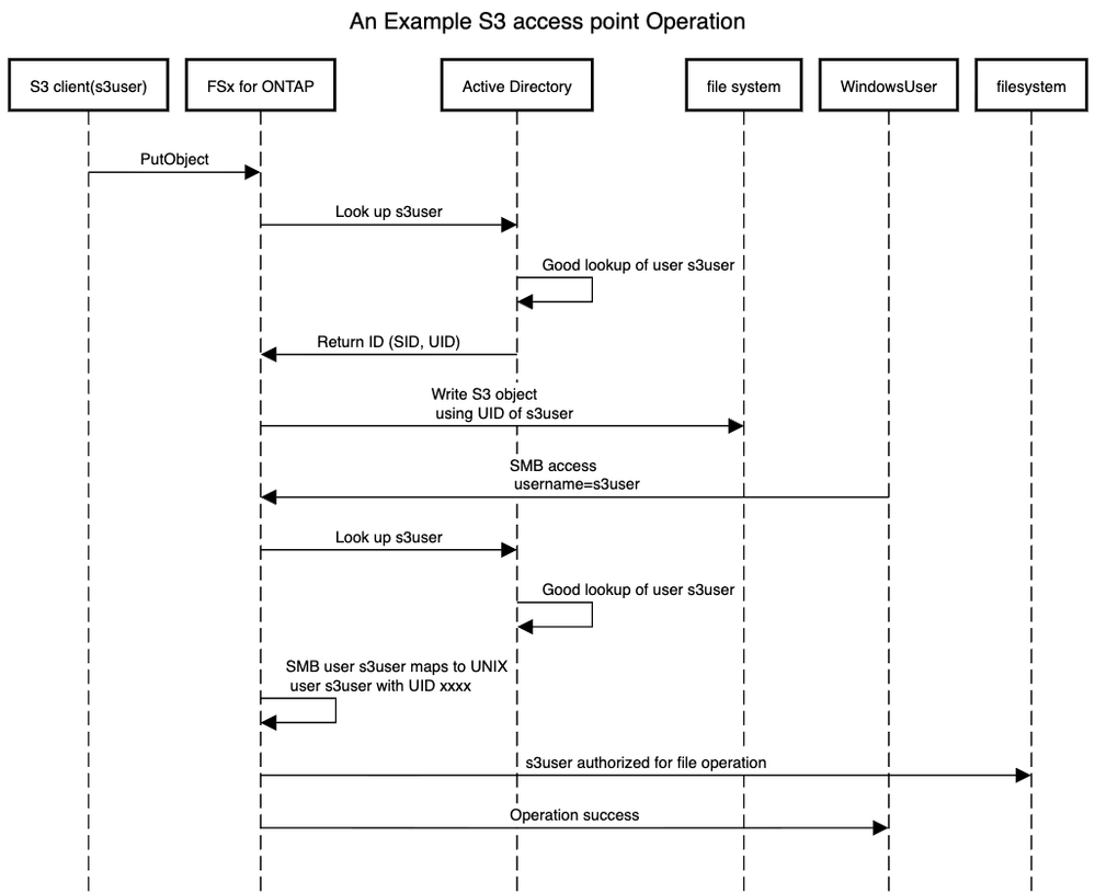 blog-seq-1.png