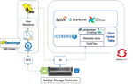 iceberg_starburst_lakekeeper.png