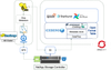iceberg_starburst_lakekeeper.png