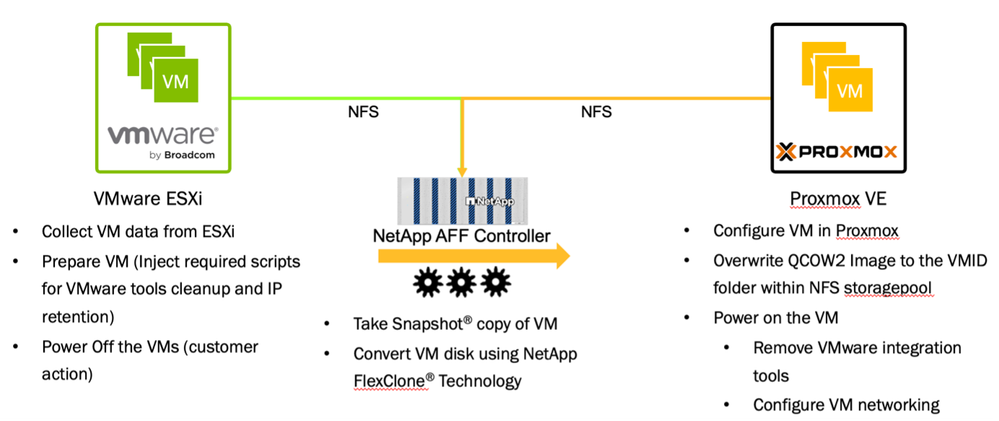 ProxmoxBlog Workflow.png