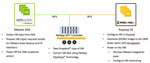 ProxmoxBlog Workflow.png