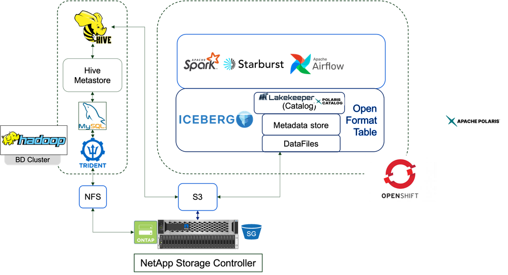 apache polaris updated icerberg.png