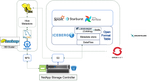 apache polaris updated icerberg.png