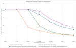 upstream vLLM+LMCache - 2x - variable prompt lengths _2.png