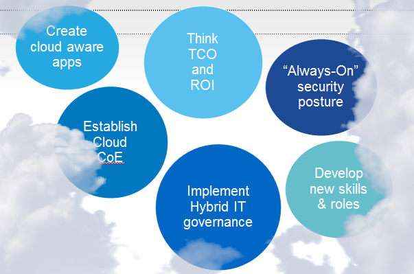 hybridcloud.png