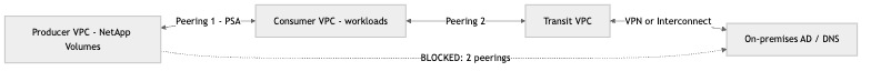 02-two-peerings-blocked.mmd.png