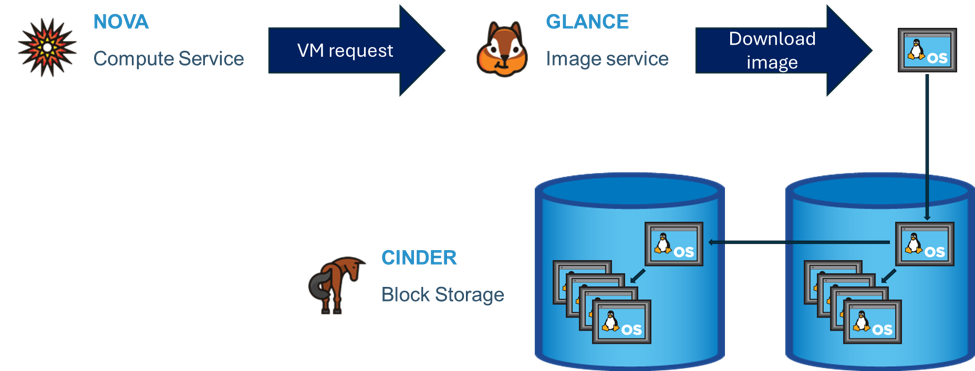 Cross-pool image caching