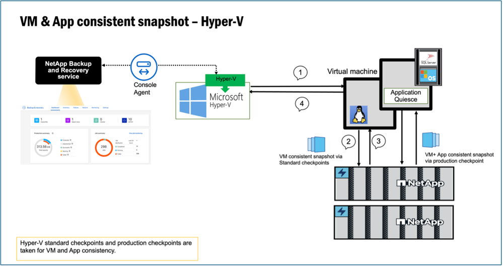 VM App Consistent BR.png