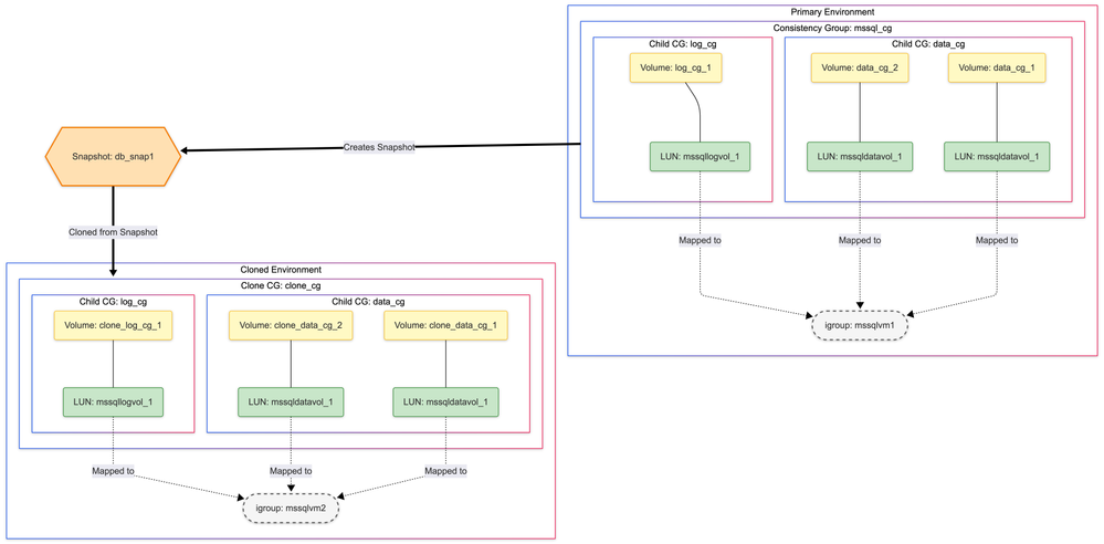 MSSQL Data Volume Cloning-2026-06-29-115833.png