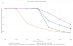 upstream vLLM+LMCache - 2x - variable prompt lengths _3.png