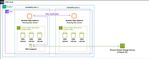 SQL SERVER WITH EBS.jpg