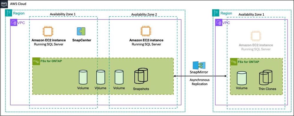 SQL SERVER DEPLOYMENT WITH DR USING FSXN.jpg