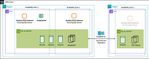 SQL SERVER DEPLOYMENT WITH DR USING FSXN.jpg