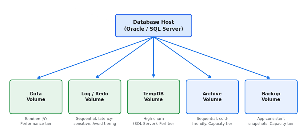 storage-layout-diagram.png storage-layout-diagram.png
