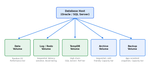 storage-layout-diagram.png