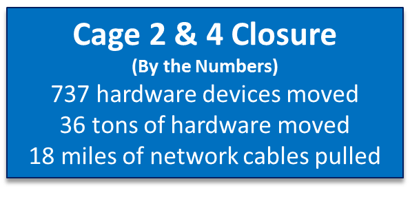 Cage migration blog graphic.png