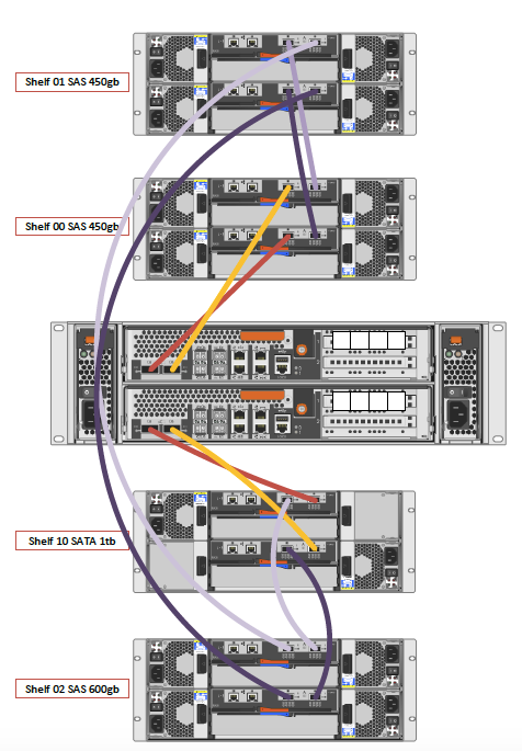 Desired Cabling.png