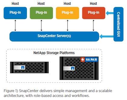 SnapCenter.jpg