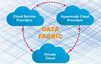 Embodying the Data Fabric: Bringing the Promise of the Cloud Down to Earth