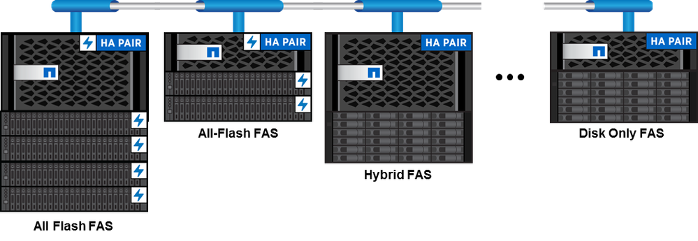 Multinode cluster.png