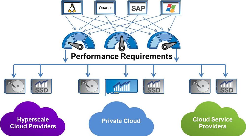 Blog - Enterprise Application Performance.jpg