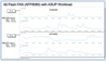 All Flash FAS with ASUP workload